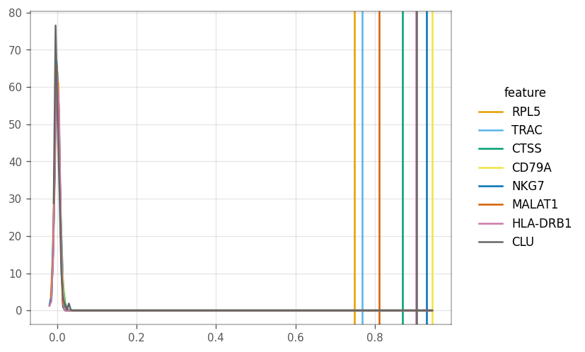 ../_images/examples_nonspatial_109_0.png