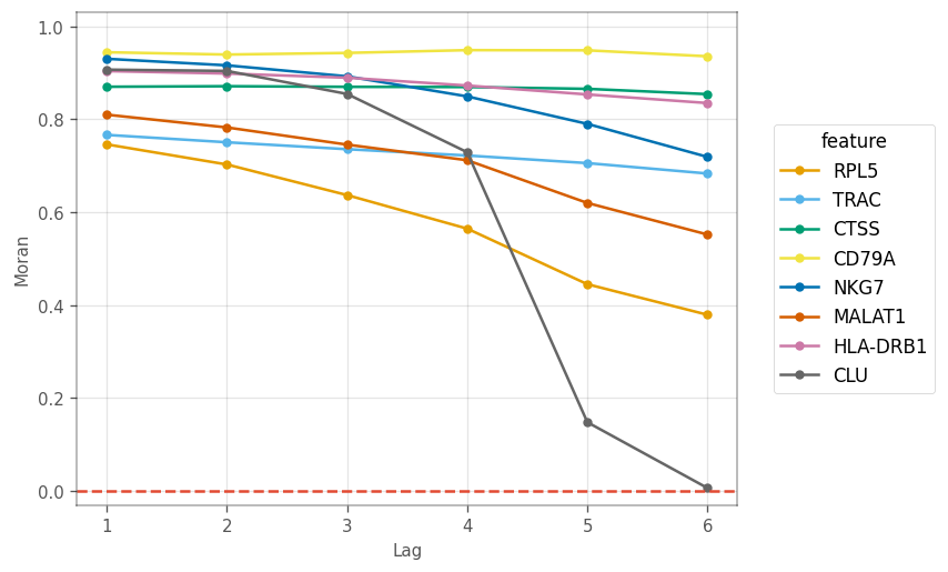 ../_images/examples_nonspatial_113_0.png