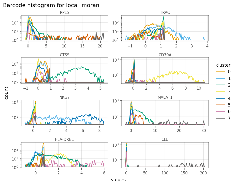 ../_images/examples_nonspatial_119_0.png