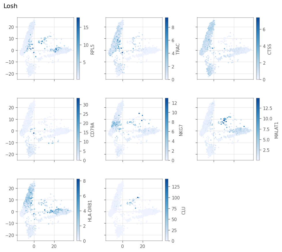 ../_images/examples_nonspatial_125_0.png