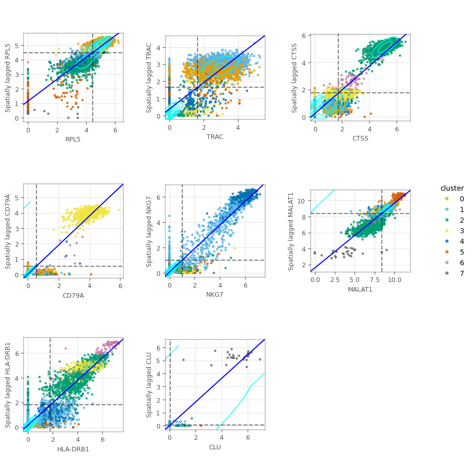 ../_images/examples_nonspatial_135_0.png