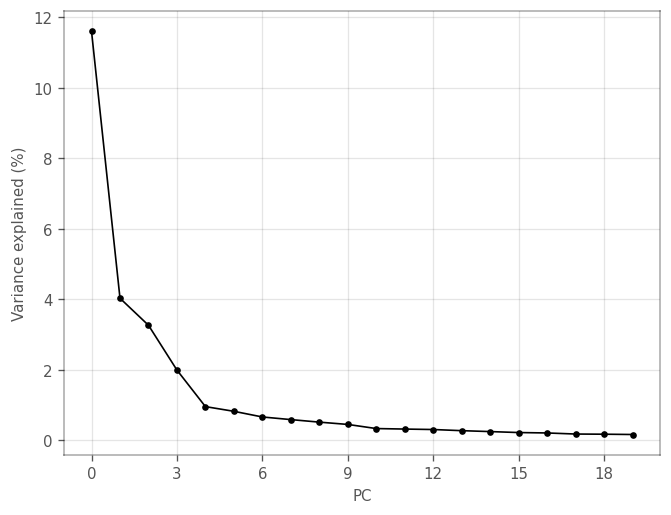 ../_images/examples_nonspatial_23_0.png