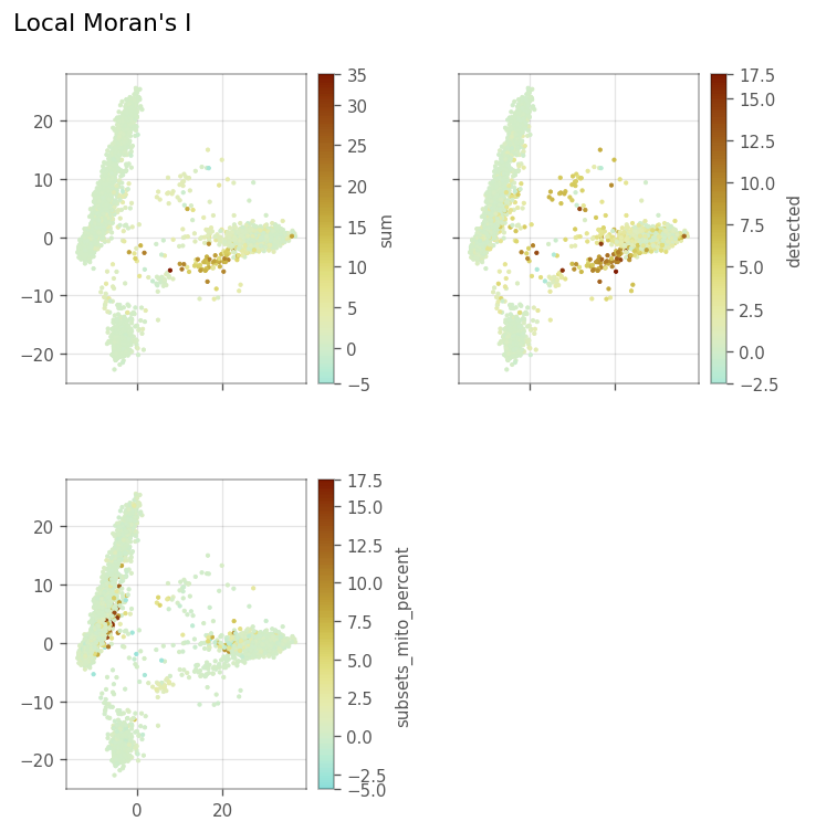 ../_images/examples_nonspatial_62_0.png