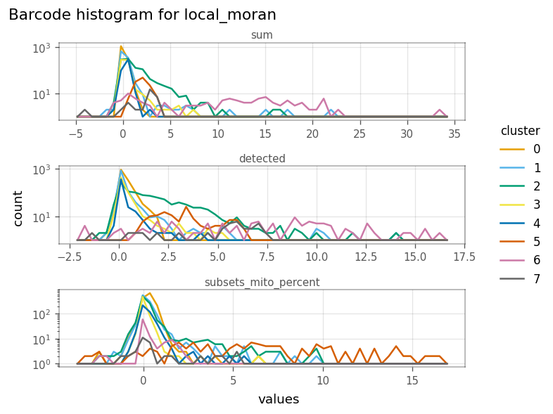 ../_images/examples_nonspatial_65_0.png