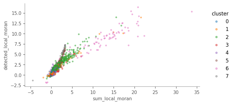 ../_images/examples_nonspatial_68_0.png