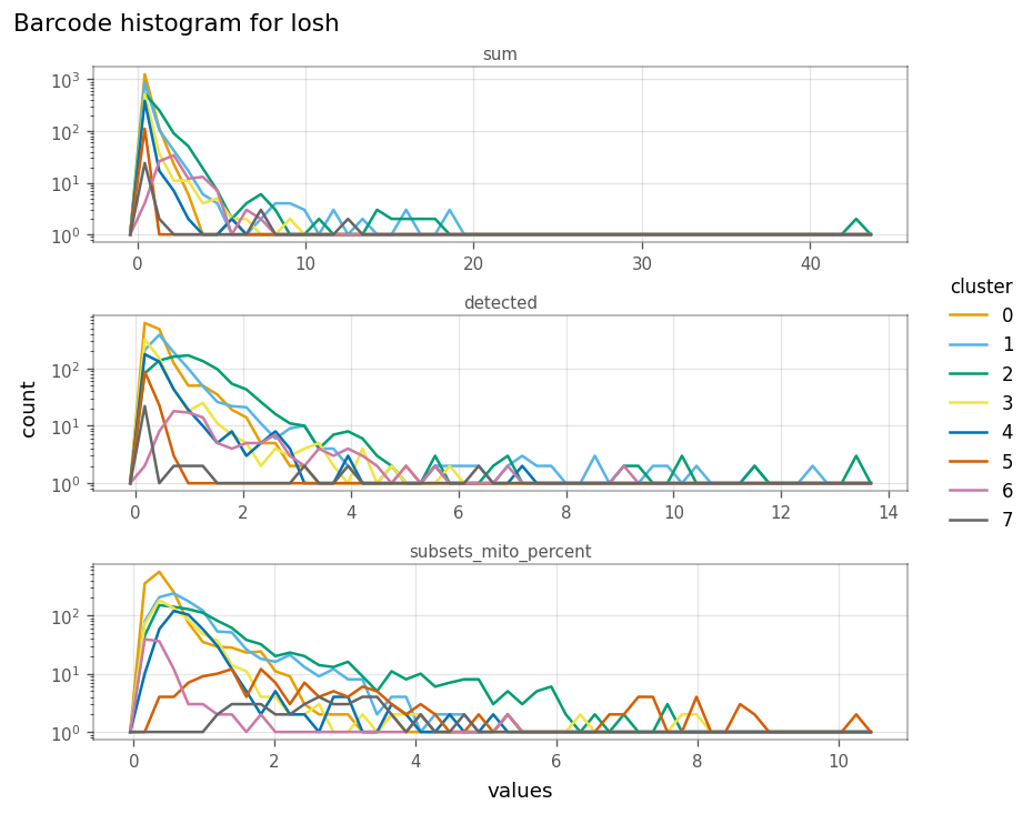 ../_images/examples_nonspatial_80_0.png