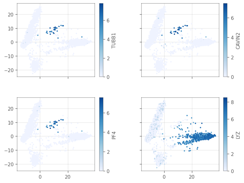 ../_images/examples_nonspatial_97_0.png