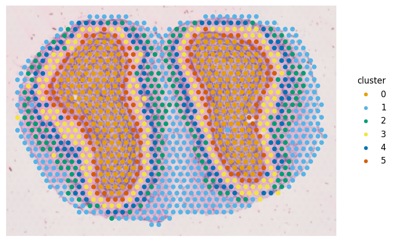 ../_images/examples_visium_10x_50_0.png